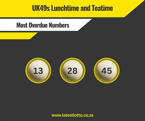 uk49s statistics most overdue|Most overdue UK 49s numbers .